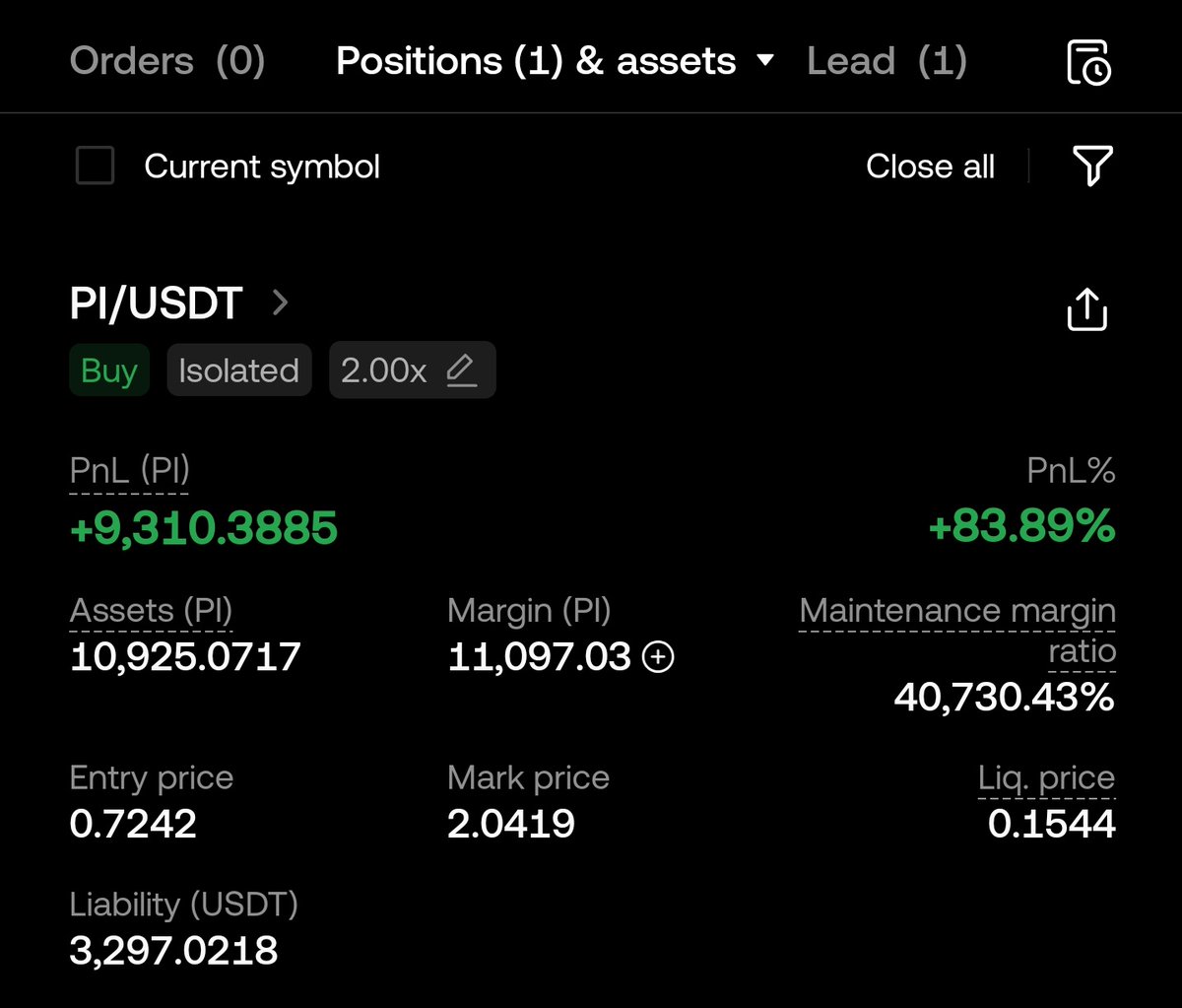 Still holding majority of my $Pi-margined trade. #PiNetwork #PiNetworkCommunity x.com/infinity_8812/…