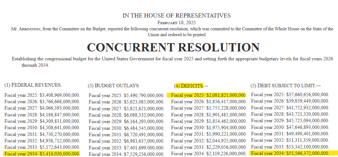 FrogNews's tweet image. They passed a $2 Trillion deficit..  🥳