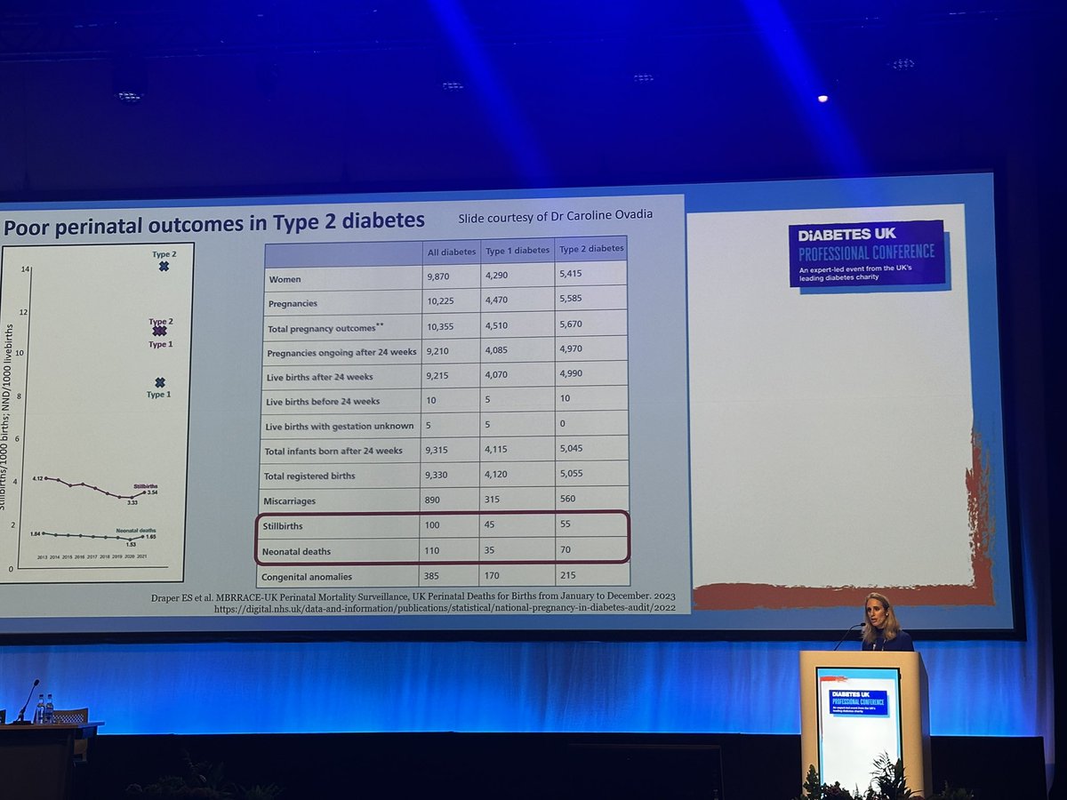 A morning packed with insights -where we’re at and how we’re heading towards better support for pregnancy &amp; preconception with pre-existing #diabetes 🔦

#DUKPC2025