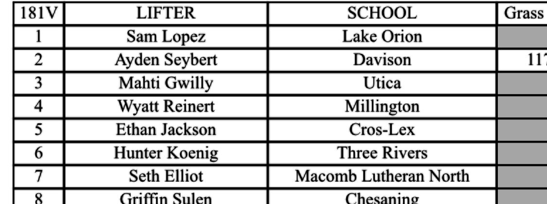 Mahti Gwilly (@mahtigwilly) on Twitter photo Ranked 3rd in the State right now for powerlifting’s, states March 8th <a href="/UticaHighFB/">Utica Chieftains FB</a> <a href="/RealJohnCarlin/">Coach John Carlin</a> <a href="/KumehnnuGwilly/">Kudre 1 🇱🇷</a> <a href="/alex_pallone/">Alex Pallone</a> Ranked 3rd in the State right now for powerlifting’s, states March 8th <a href="/UticaHighFB/">Utica Chieftains FB</a> <a href="/RealJohnCarlin/">Coach John Carlin</a> <a href="/KumehnnuGwilly/">Kudre 1 🇱🇷</a> <a href="/alex_pallone/">Alex Pallone</a>