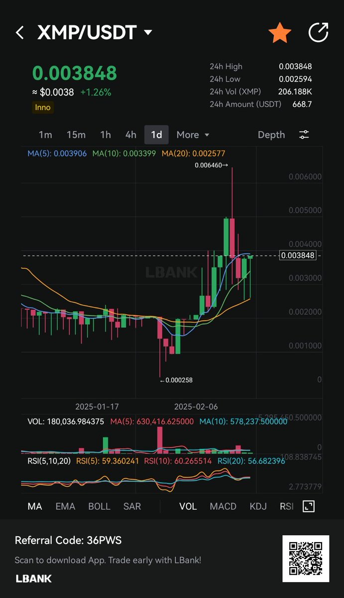 I hear $XMP update is incoming.... 

I'm topping up.