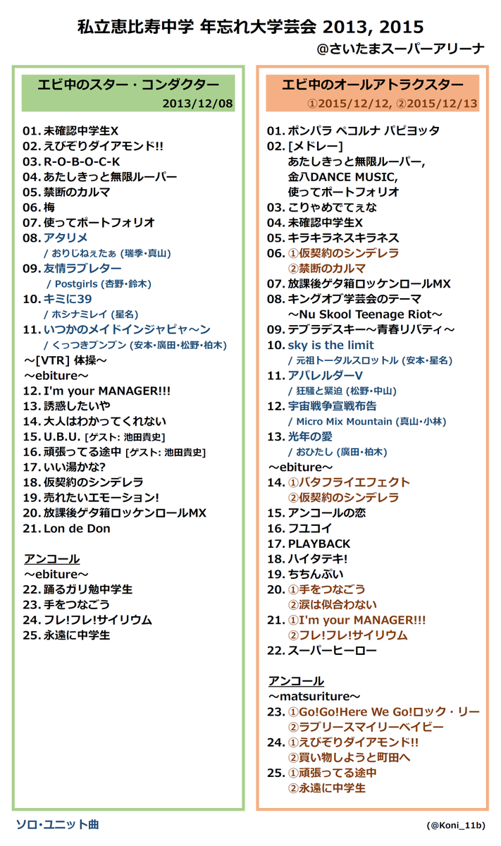 エビ中DVD&CD LED ZEPPELIN / DEUS EX MACHINA「機械仕掛けの神」7CD BOX 販売促進用