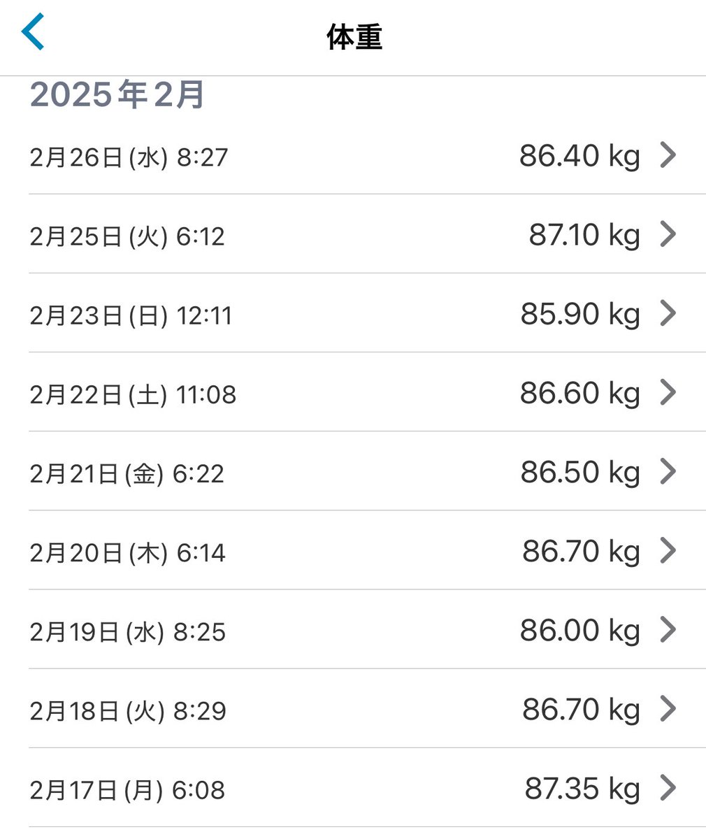kabukabuflight's tweet photo. 筋トレ765回目/1229日中
ベンチフライ20㌕:15✖︎4
膝コロ:10✖︎3
エアロバイク:56分

ようやくこのくらいの負荷に体が慣れてきたかな。それでも全盛期の1/3程度…。

#筋トレ
#ダイエット https://t.co/SeRdbsyPpn