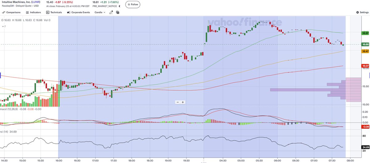 NOVA REAL INVEST tweet media