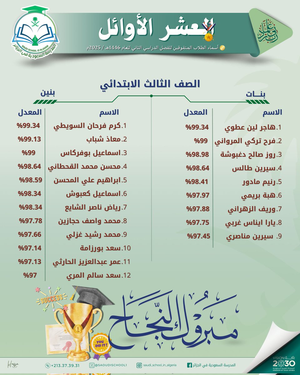 المدرسة السعودية في الجزائر tweet media