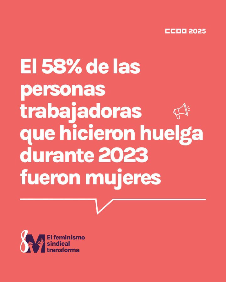 Comunica_FSCA's tweet photo. #8M Más de la mitad de las personas que hicieron huelga en 2023 fueron mujeres‼️
🟣Principales motivos:
📌Por dignificar las condiciones laborales
📌Contra la precariedad
📊Somos menos de la mitad de la fuerza laboral pero mayoría en las protestas
✊🏻💜#Afiliadas #Juntas #Fuertes https://t.co/o2QoiRKq6e