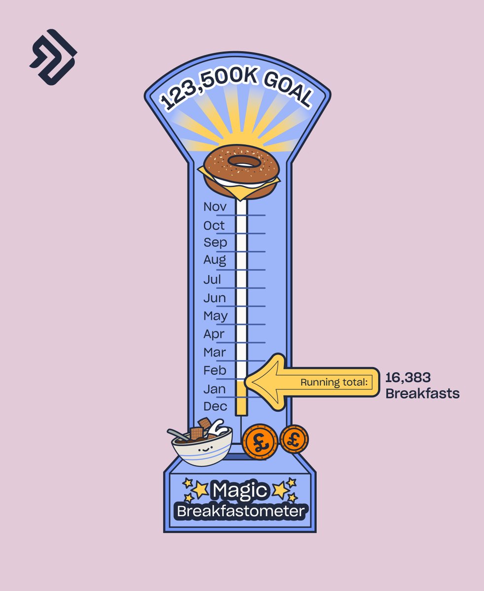 High Speed Training tweet media