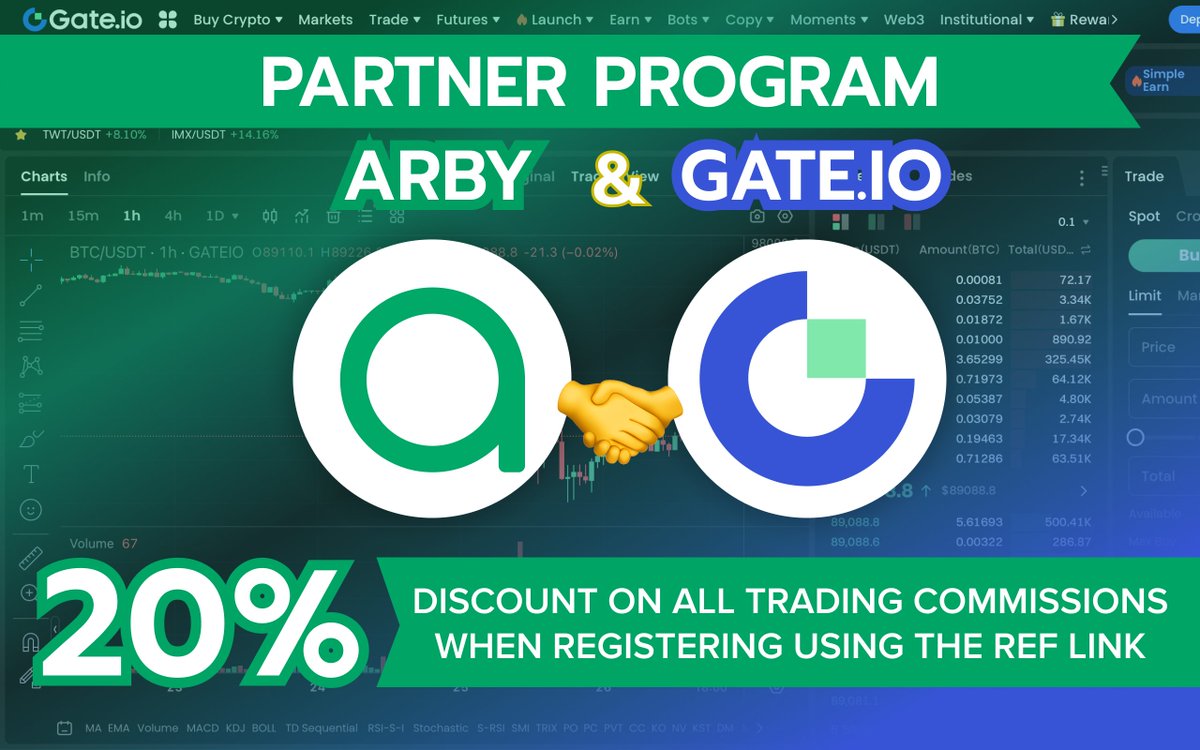 ArbyTrade's tweet photo. 🔥 Friends, register on the exchange https://t.co/ANR0BD7Lu4 by our link and get a 20% discount on ALL commissions when trading on the spot and futures markets!
https://t.co/nrJLZ2FIAY
#gate #gateio #tradingcrypto #arbitragecrypto #cryptoarbitrage #cryptotrading #spread #scalping https://t.co/UQ6x6PyJ0U