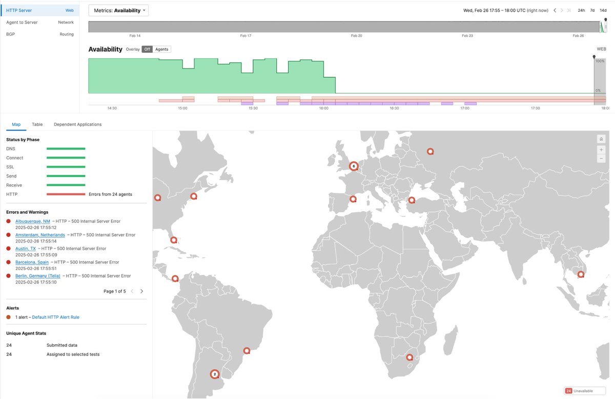 Starting at around 15:00 UTC, ThousandEyes detected a service disruption affecting global users of Slack. Network connectivity to the application’s frontend servers remains intact; however, users attempting to access the application are receiving server errors, suggesting a