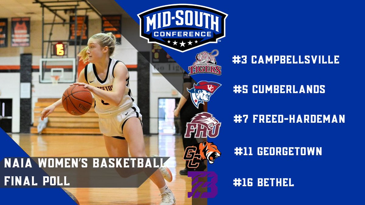 🏀Women’s Basketball Poll🏀

The <a href="/NAIA/">NAIA</a> has released their finals Women’s Basketball Poll‼️‼️

5 MSC teams were named as <a href="/CvilleTigers/">Campbellsville Tigers</a> leads the conference at No. 3!

Check out the full release below👇👇

🔗 tinyurl.com/ynmx2tda