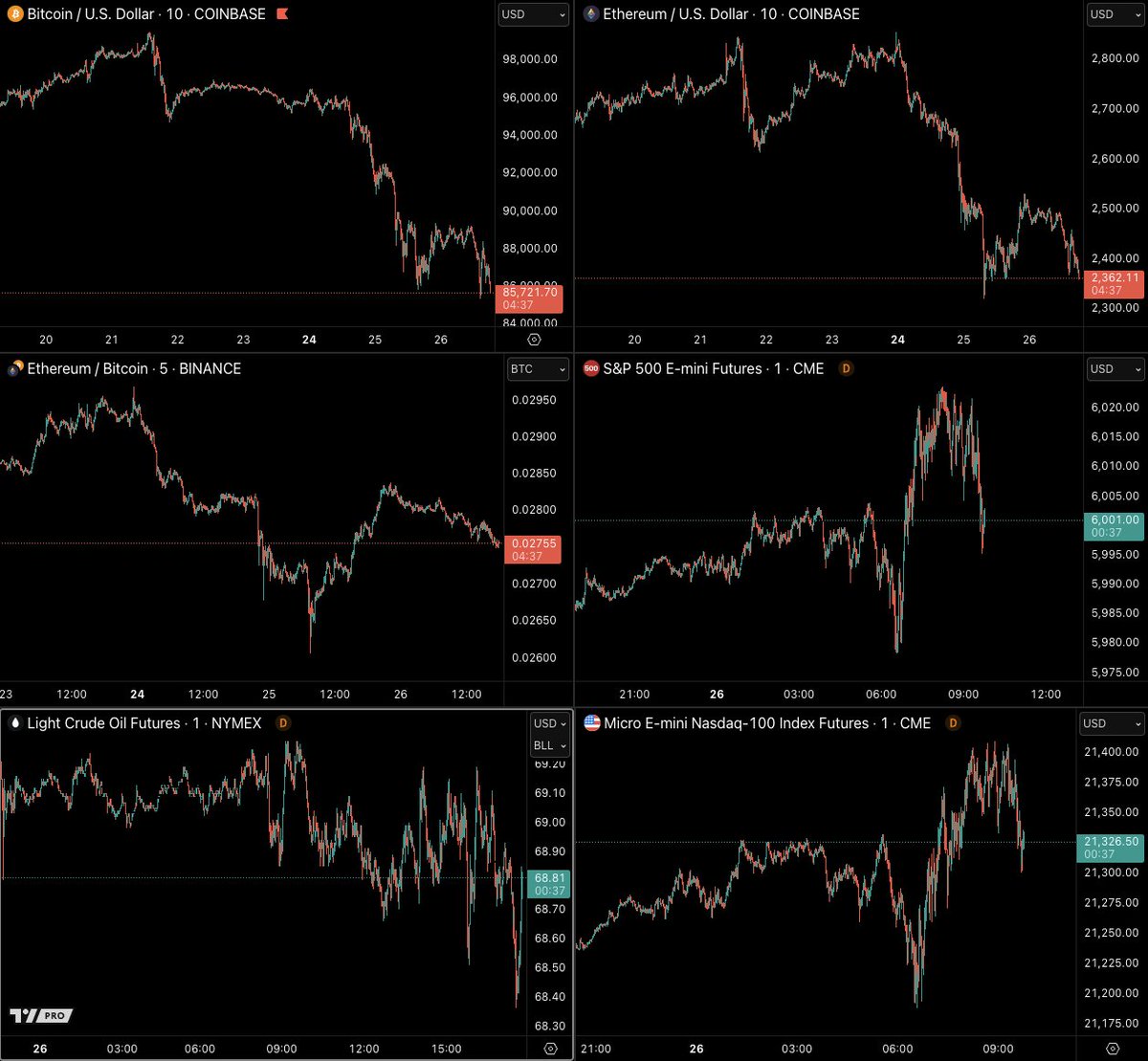 CastilloTrading's tweet image. Everything just looking so sloppy today.
