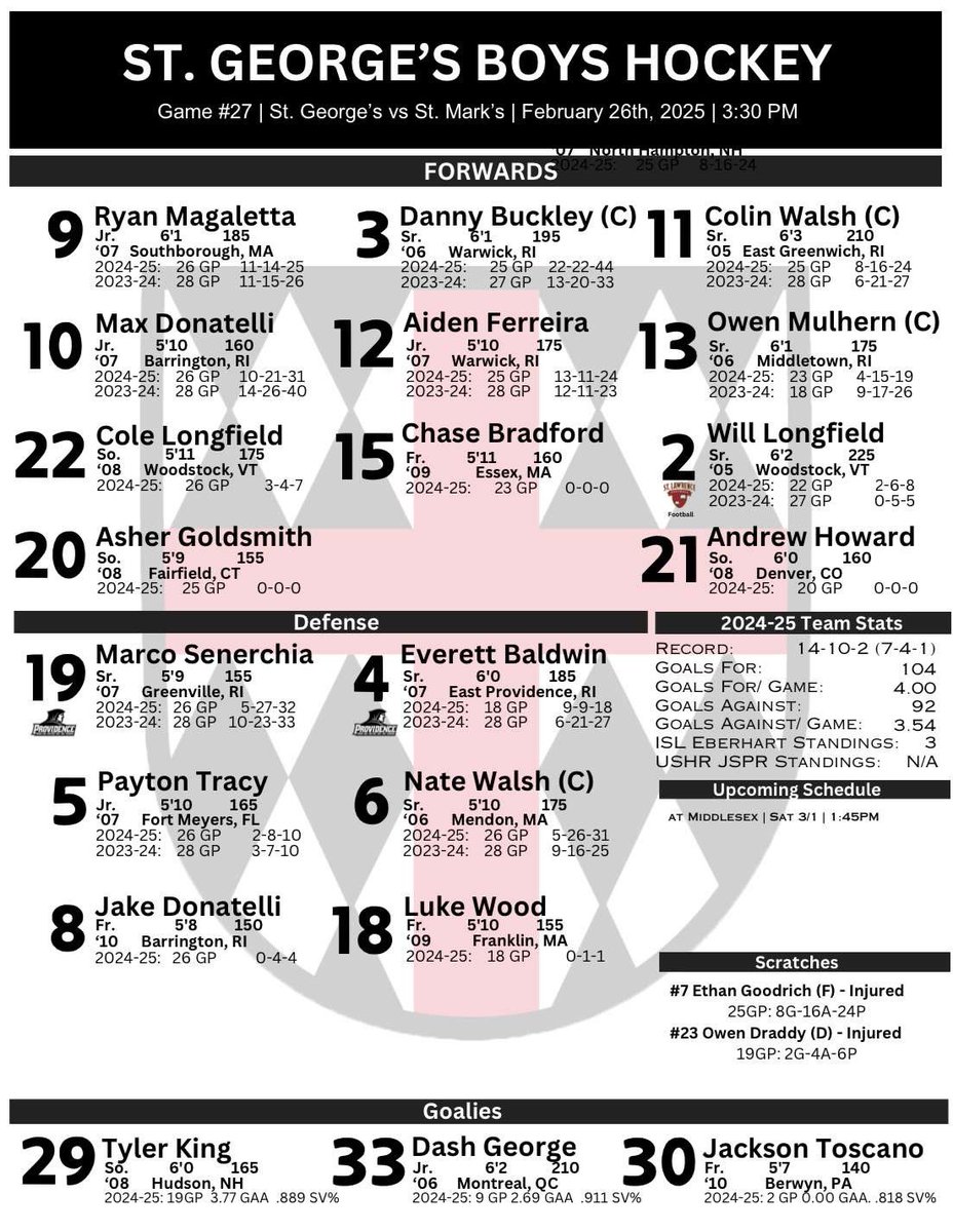 St. George’s BVH (@sgbice) on Twitter photo GAMEDAY! The boys head up to St. Marks this afternoon for a rivalry game starting at 3:30. Here’s how we’ll line-up. <a href="/NZPrepHockey/">NZPrepHockey</a> GAMEDAY! The boys head up to St. Marks this afternoon for a rivalry game starting at 3:30. Here’s how we’ll line-up. <a href="/NZPrepHockey/">NZPrepHockey</a>