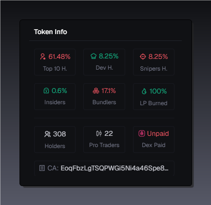 RugBuster42's tweet photo. 🚨 $NOTSAFE Alert 🚨 #memecoins
EoqFbzLgTSQPWGi5Ni4a46Spe8KbnKuazpgF7tvpump

This coin lives up to its name! 70% of the supply is held by just 2 wallets, and they tried to hide it. https://t.co/hEHzIRE9az