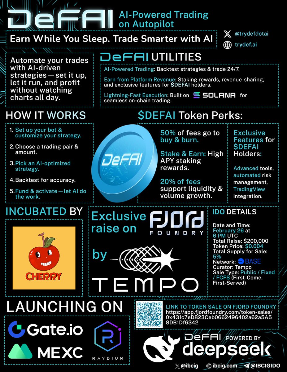 $DeFai presale is live on <a href="/FjordFoundry/">Fjord Foundry</a> with a 200K raise, this will fill up fast since it’s backed by Tempo and Cherry. <a href="/trydefdotai/">DeFAI</a> is the first fully on-chain AI trading bot, letting you automate trades effortlessly. Plus, 50% of the bot’s fees go to buybacks. TGE is this week