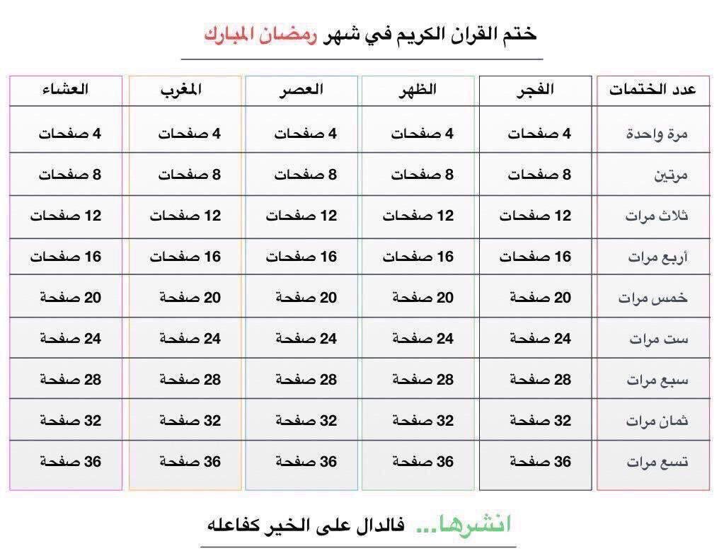 طرق لختم القرآن في شهر #رمضان ..