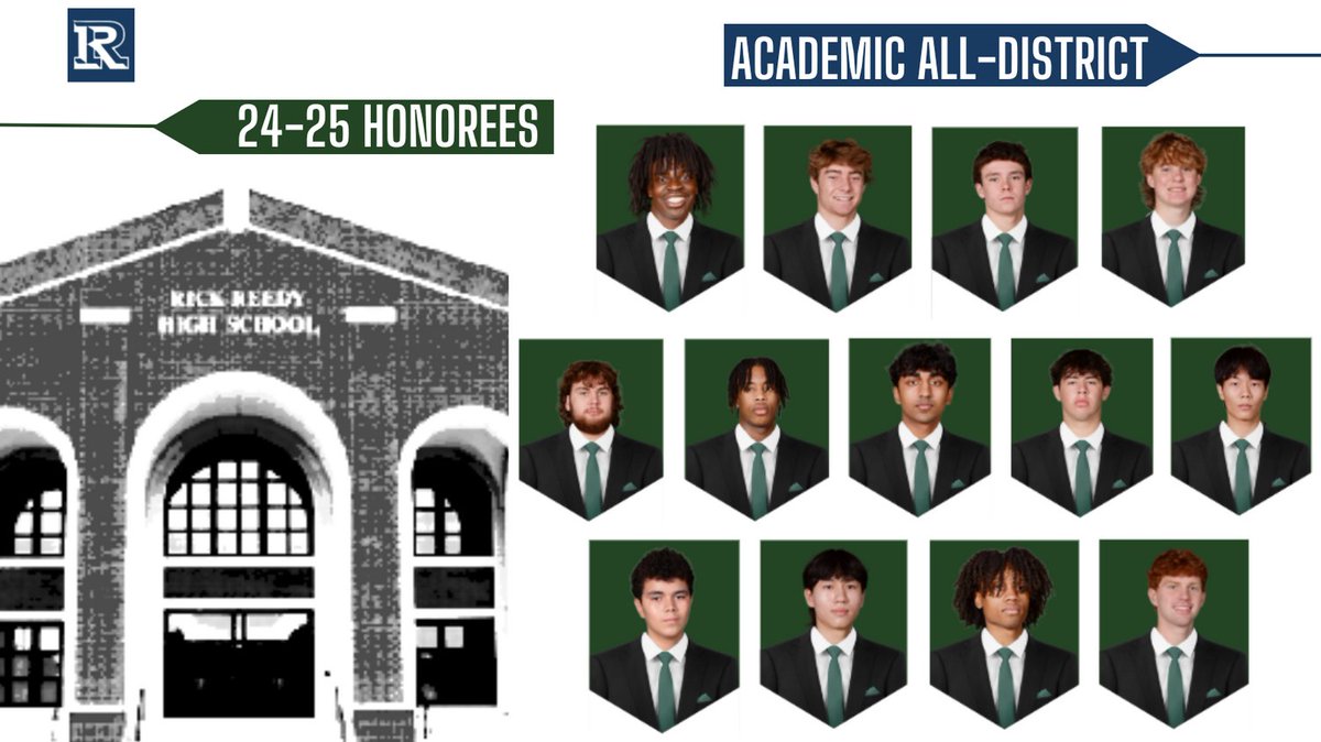 Reedy Basketball (@reedybasketball) on Twitter photo Congrats on being named to the Academic All-District team!! #CHUTES #family #rhsroar
@MdKAwe11
<a href="/_Jackson_Ford/">Jackson Ford</a>
<a href="/LincolnHarn/">Lincoln Harn</a>
<a href="/dylmor0/">Dylan Morris</a>
<a href="/wolmed_13/">William Langford</a>
<a href="/JonmichaelStarr/">JonMichael Starr</a>
Rishi Nair
<a href="/PrestonHealy85/">Preston Healy - DE/TE 6-3 235</a>
David Choi
Pablo Palomo Vides
<a href="/YohanChoi16/">Yohan Choi</a>
Nicholas Dean
<a href="/FernerJake/">Jake Ferner</a> Congrats on being named to the Academic All-District team!! #CHUTES #family #rhsroar
@MdKAwe11
<a href="/_Jackson_Ford/">Jackson Ford</a>
<a href="/LincolnHarn/">Lincoln Harn</a>
<a href="/dylmor0/">Dylan Morris</a>
<a href="/wolmed_13/">William Langford</a>
<a href="/JonmichaelStarr/">JonMichael Starr</a>
Rishi Nair
<a href="/PrestonHealy85/">Preston Healy - DE/TE 6-3 235</a>
David Choi
Pablo Palomo Vides
<a href="/YohanChoi16/">Yohan Choi</a>
Nicholas Dean
<a href="/FernerJake/">Jake Ferner</a>