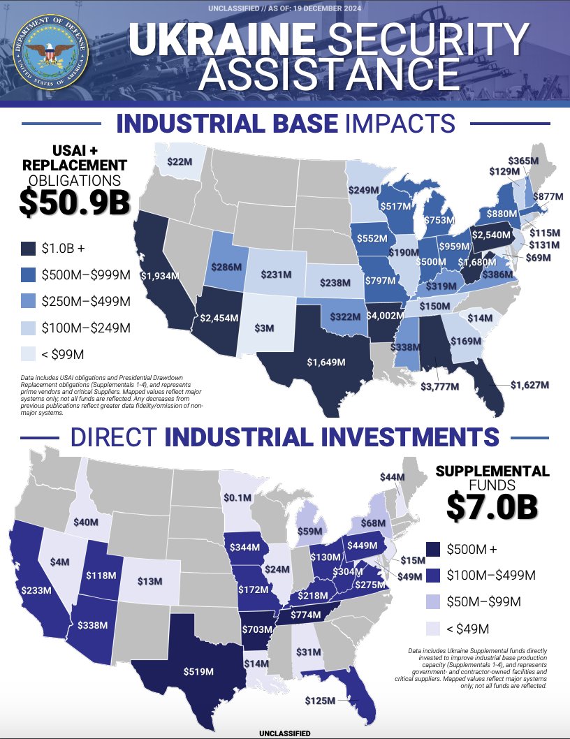 OstapYarysh's tweet image. 🇺🇸🇺🇦 How much aid has the U.S. provided to Ukraine? Let’s take a closer look at the official numbers. All calculations are based on reports from federal interagency oversight inspectors and the Congressional Research Service.
According to the inspectors, since the beginning of…
