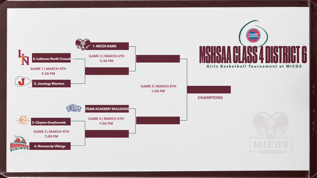 Girls Basketball draws the top seed in the Class 4 District 6 Tournament beginning next week!