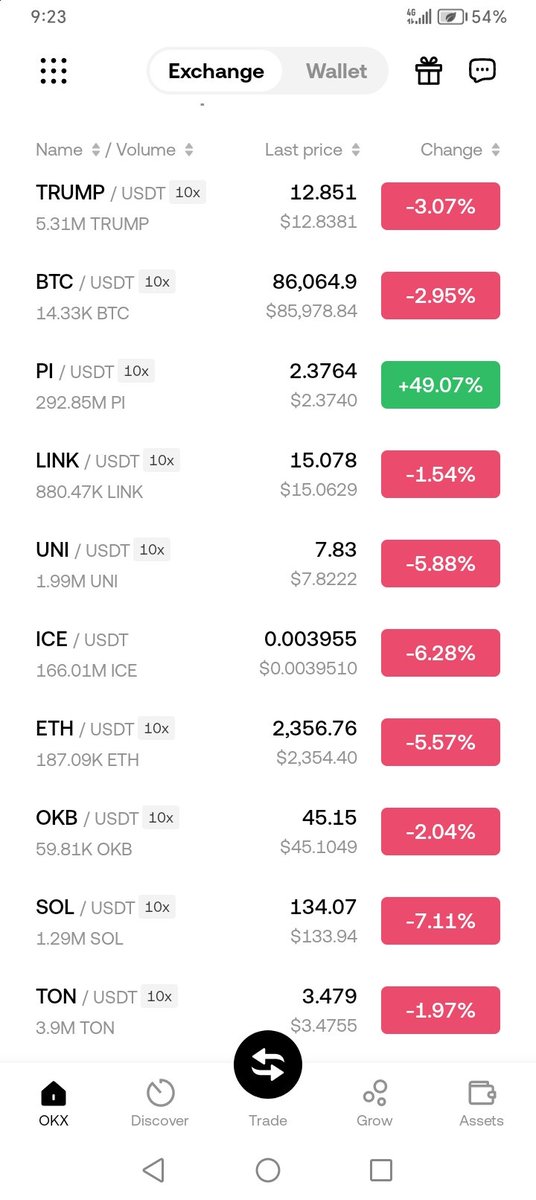 While all memes are Red only Lion stay green 🤭😂😂💪🏽Pi