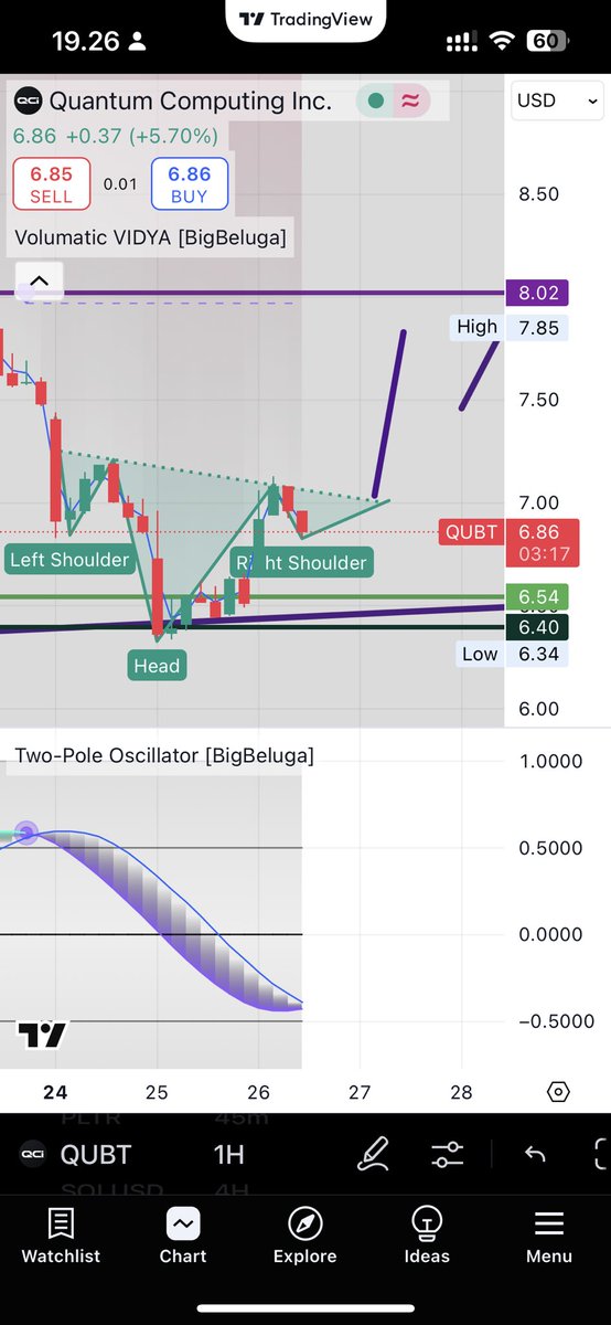 MTCryptos's tweet image. 87% chance this plays out! #QUBT #QuantumComputing