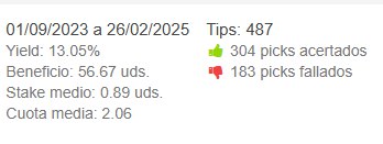 Tras 18 meses como Tipster FREE en <a href="/Sportguru_es/">Sportguru.es</a> toca decir adiós.

Simplemente dar las gracias a todo el equipo por darme la confianza y desearles lo mejor con su proyecto.

Por aquí dejo mis stats verificadas en su plataforma ⬇️
