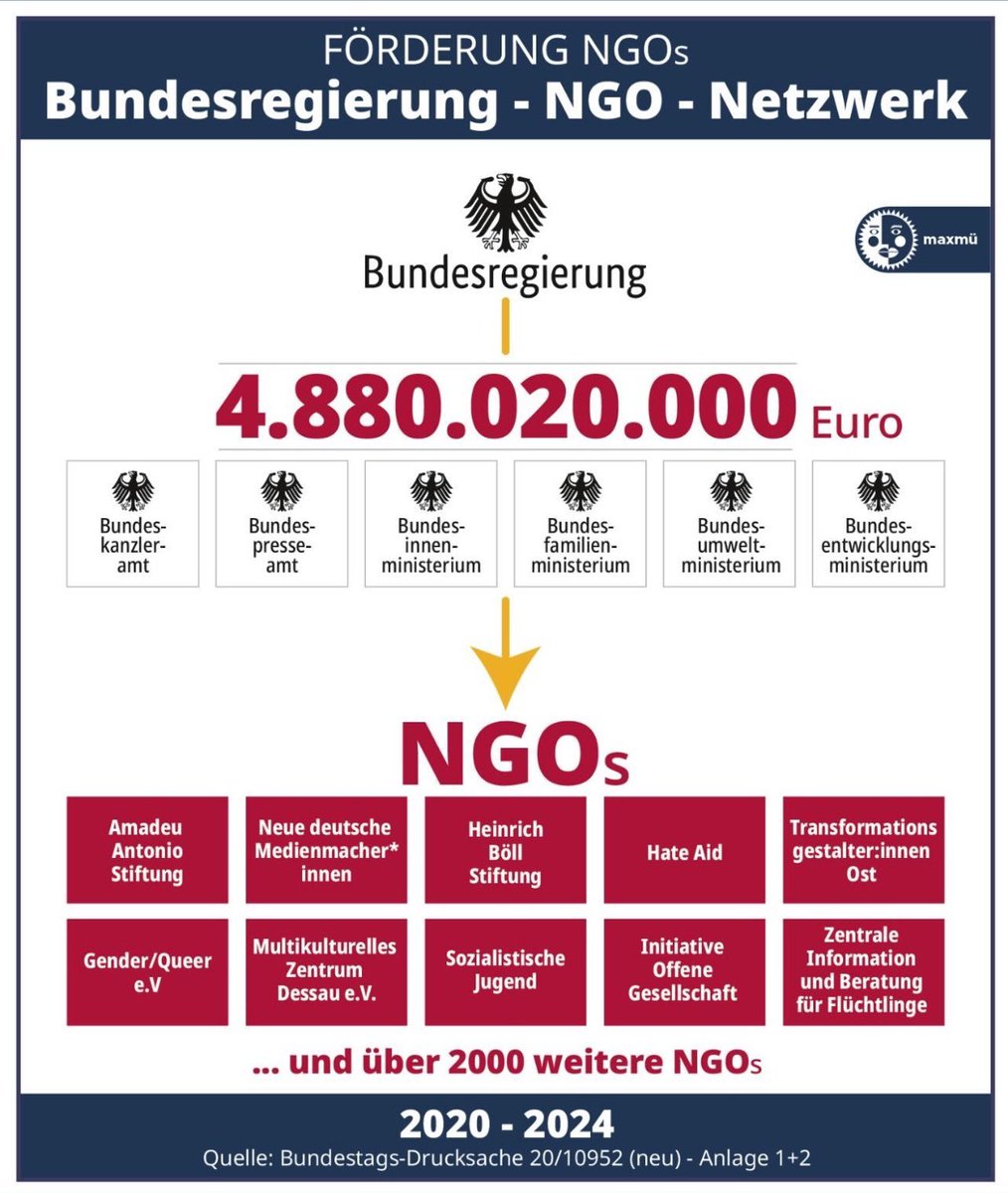 <a href="/IreneMihalic/">Irene Mihalic</a> Nein, was ihr da betreibt, ist Steuergeldverschwendung und Demokratie feindlich! Das gehört alles komplett abgewickelt!