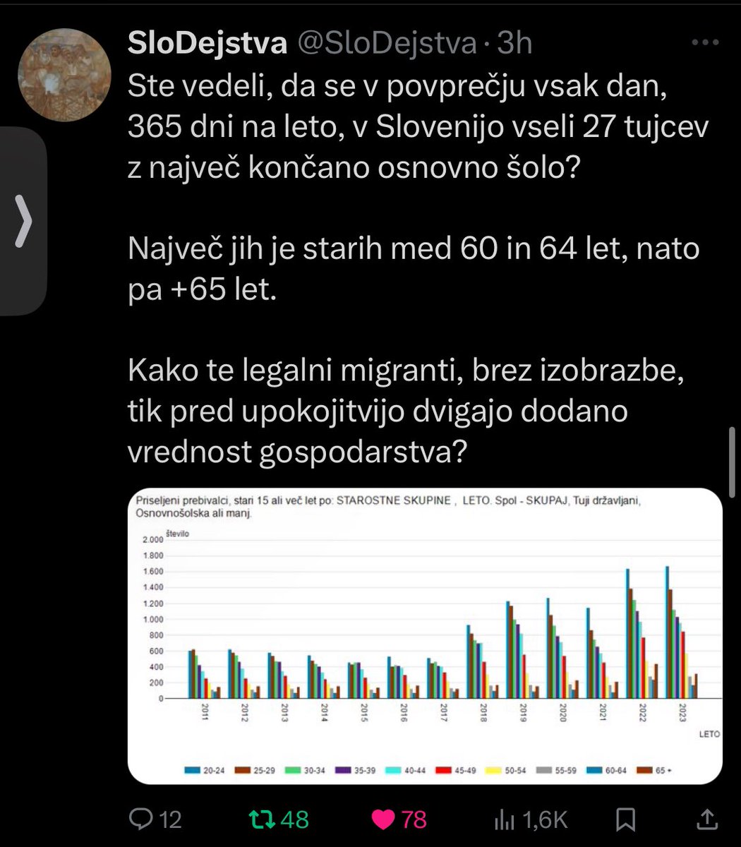 <a href="/vladaRS/">Vlada Republike Slovenije</a> Kaj pa naj mladi če financirajo preko državnega “reketa” davkov upokojevanje, socialo, zdravstvo za tujce, ki veze nimajo s Slovenci, sami pa lahko le sanjajo lastna stanovanja kaj šele hiše. Mislite, da bodo rožice sadil?