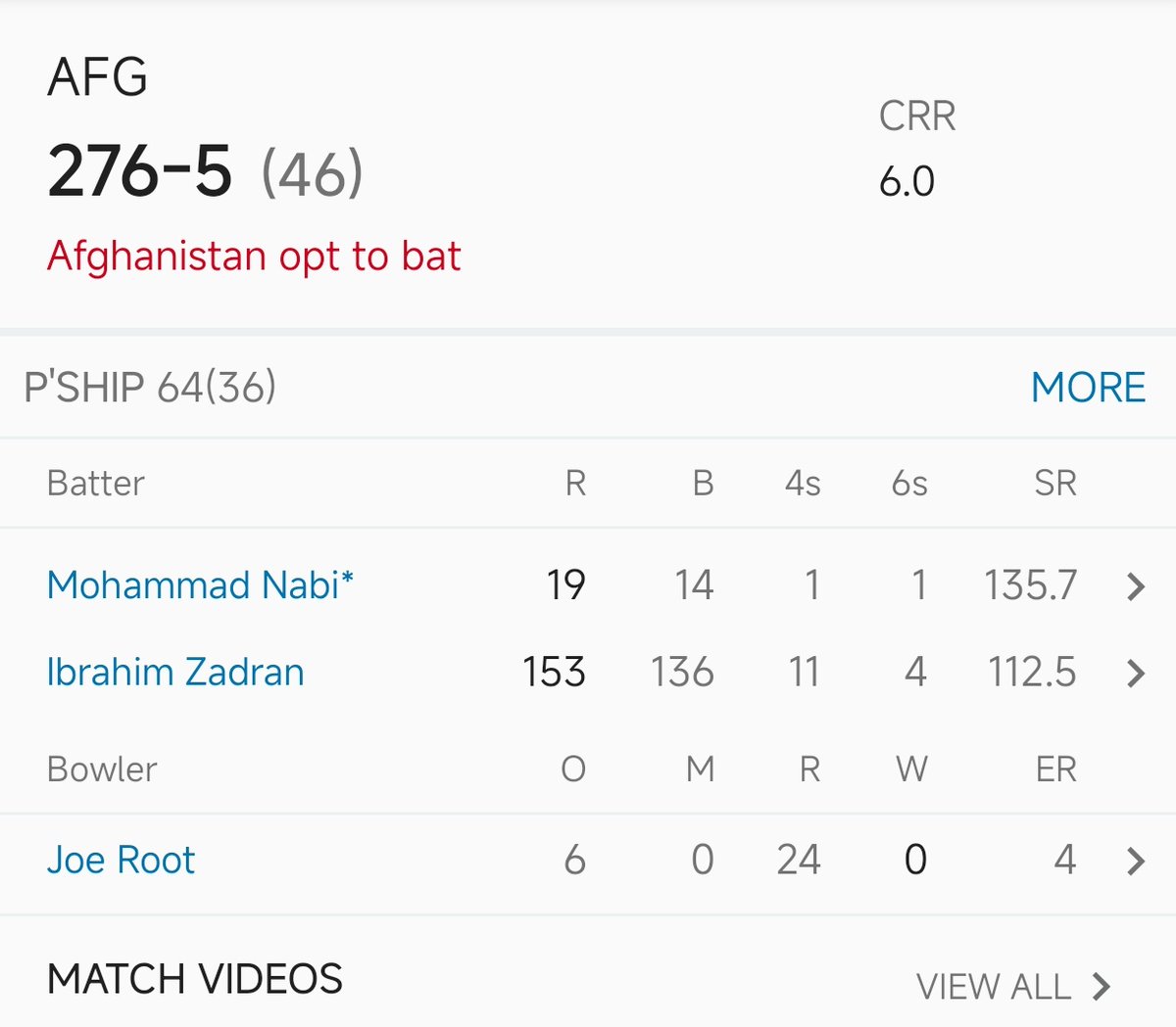 Ibrahim Zadran from Afganistan makes 150 Runs in #ChampionsTrophy 2025 against England...

It's Great Achievement of Afganistan Cricketer 

#AFGvENG