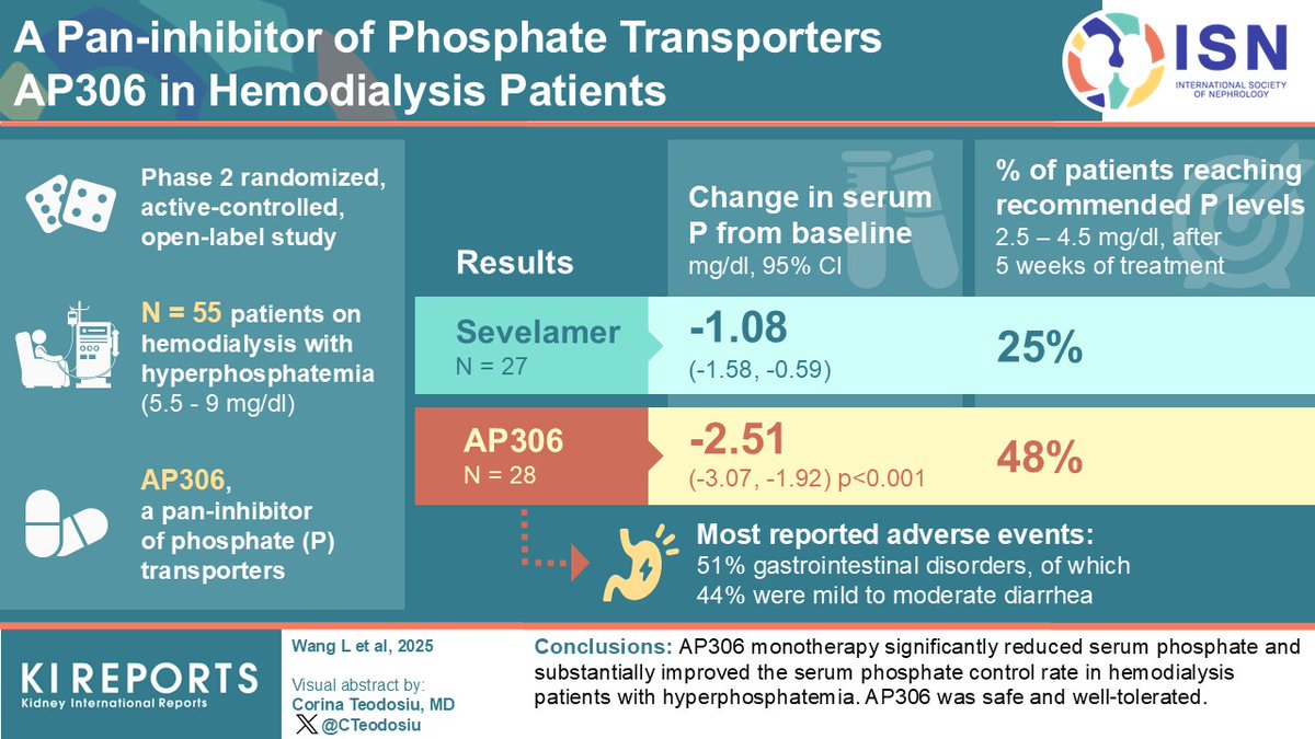 KIReports's tweet image. A Pan-Inhibitor of #Phosphate Transporters AP306 in #Hemodialysis Patients

#VisualAbstract by @Cteodosiu

kireports.org/article/S2468-…