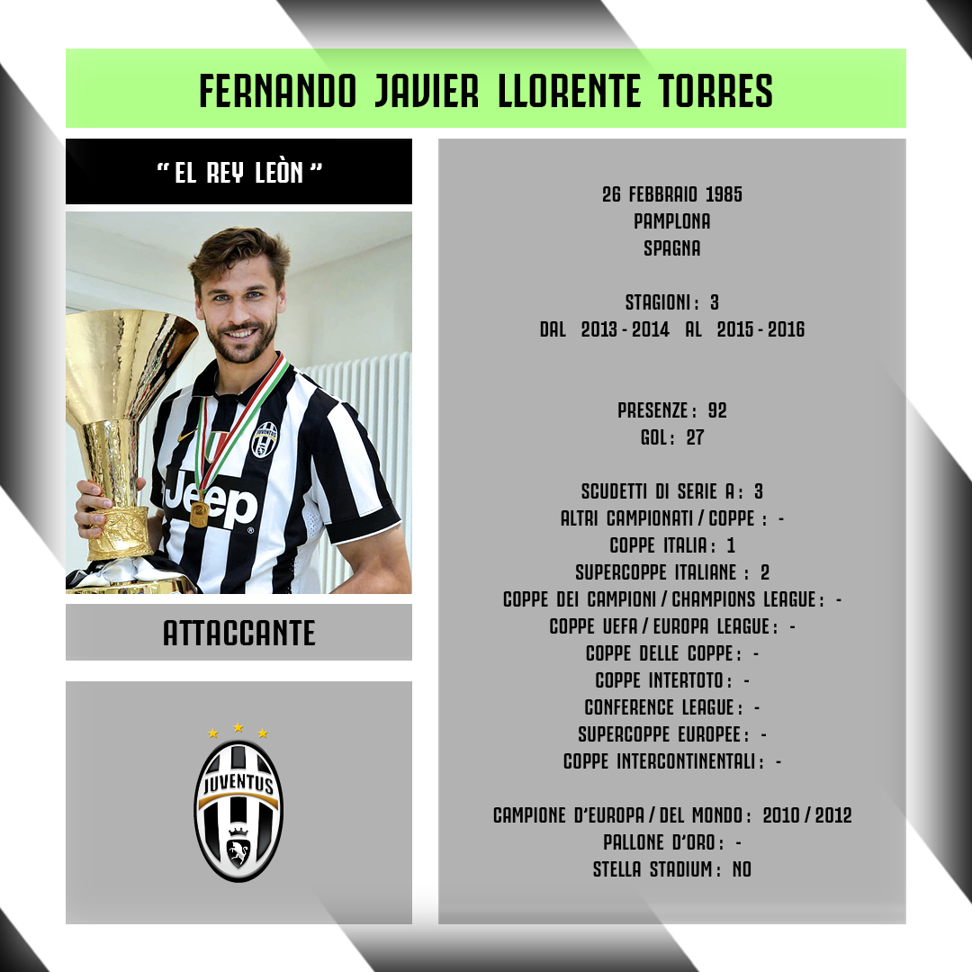 aboutjclub_'s tweet image. Oggi compie 40 anni "#elReyLeòn" @llorentefer19 . Con la Juventus ha totalizzato: 92 presenze, 27 gol, 3 Scudetti di Serie A, 1 Coppa Italia e 2 Supercoppe Italiane. Campione del Mondo nel 2010 e d'Europa nel 2012 con la 🇪🇸. #FernandoLlorente #FinoAllaFine #ForzaJuve