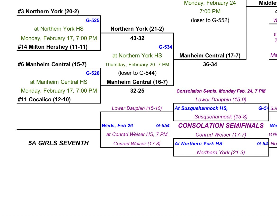 Lower Dauphin Girls Basketball (@ldgb) on Twitter photo Itโs PLAYOFF #GAMEDAY!
We travel to #7 seed, Conrad Weiser (17-8) for the 7th place game in District playoffs!
๐: <a href="/CWScoutsSports/">CWAthletics</a>
๐: Robesonia, PA
๐๏ธ: Wed., Feb. 26
๐: 7:00pm
๐๏ธ: $6.00 - bit.ly/LDGBatCW
๐ฅ๏ธ: No livestream available
#Together | #PAGirlsHoops | #LDGB๐ Itโs PLAYOFF #GAMEDAY!
We travel to #7 seed, Conrad Weiser (17-8) for the 7th place game in District playoffs!
๐: <a href="/CWScoutsSports/">CWAthletics</a>
๐: Robesonia, PA
๐๏ธ: Wed., Feb. 26
๐: 7:00pm
๐๏ธ: $6.00 - bit.ly/LDGBatCW
๐ฅ๏ธ: No livestream available
#Together | #PAGirlsHoops | #LDGB๐