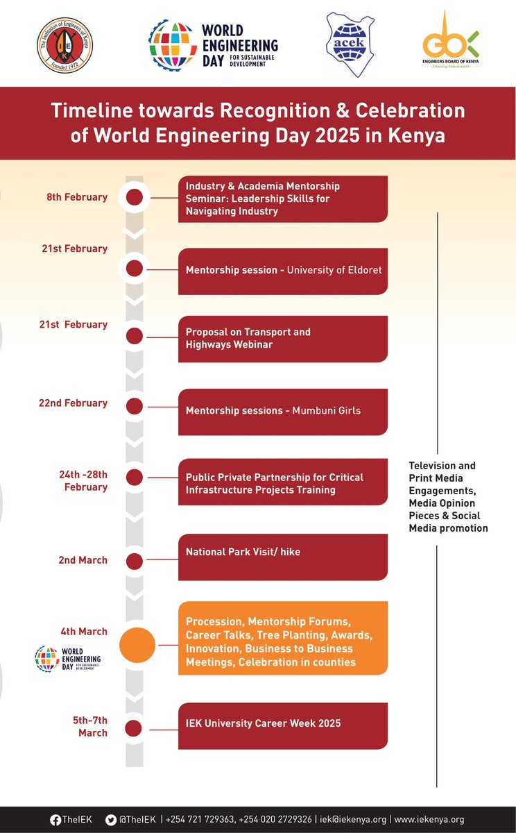 Timeline towards Recognition &amp; Celebration of World Engineering Day 2025 in Kenya.