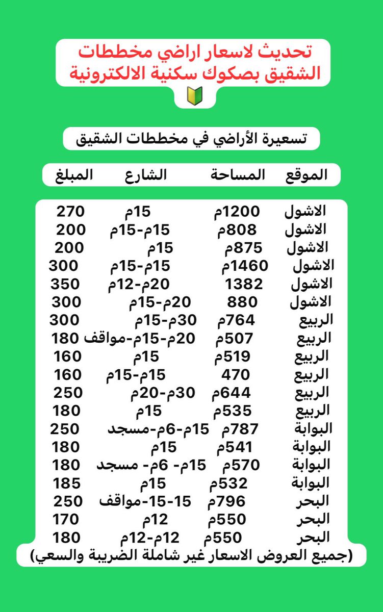 يحيى فقيه (@abmskr5) on Twitter photo 