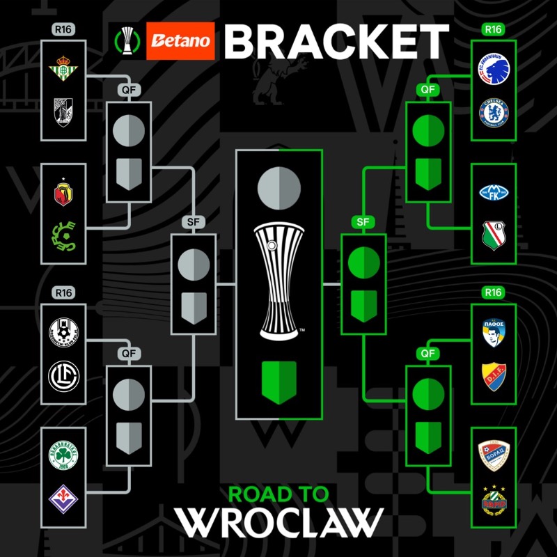 Conf_League's tweet photo. Fill in the #UECLbracket and simulate which two teams will face off against each other in May 👇

#UECL | @Betano_PT