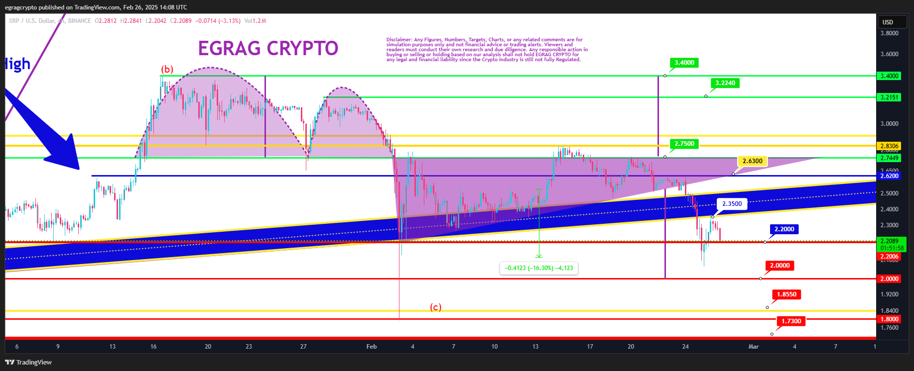 Ripple prediction