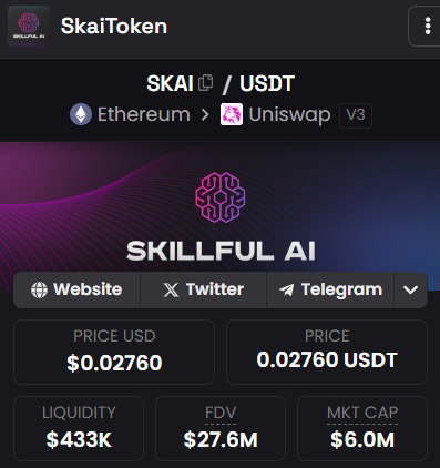 $SKAI outperforming thị trường chung dù BTC dump 10k giá

- Màn ra mắt công nghệ mượt mà: Ngày hôm qua 25/2/2025, nền tảng của <a href="/SkillfulAI/">Skillful AI</a> vừa ra mắt đã ghi dấu thành công với công nghệ tiên tiến và hệ sinh thái AI vượt trội!

📊 Các chỉ số tích cực:

➢ $SKAI