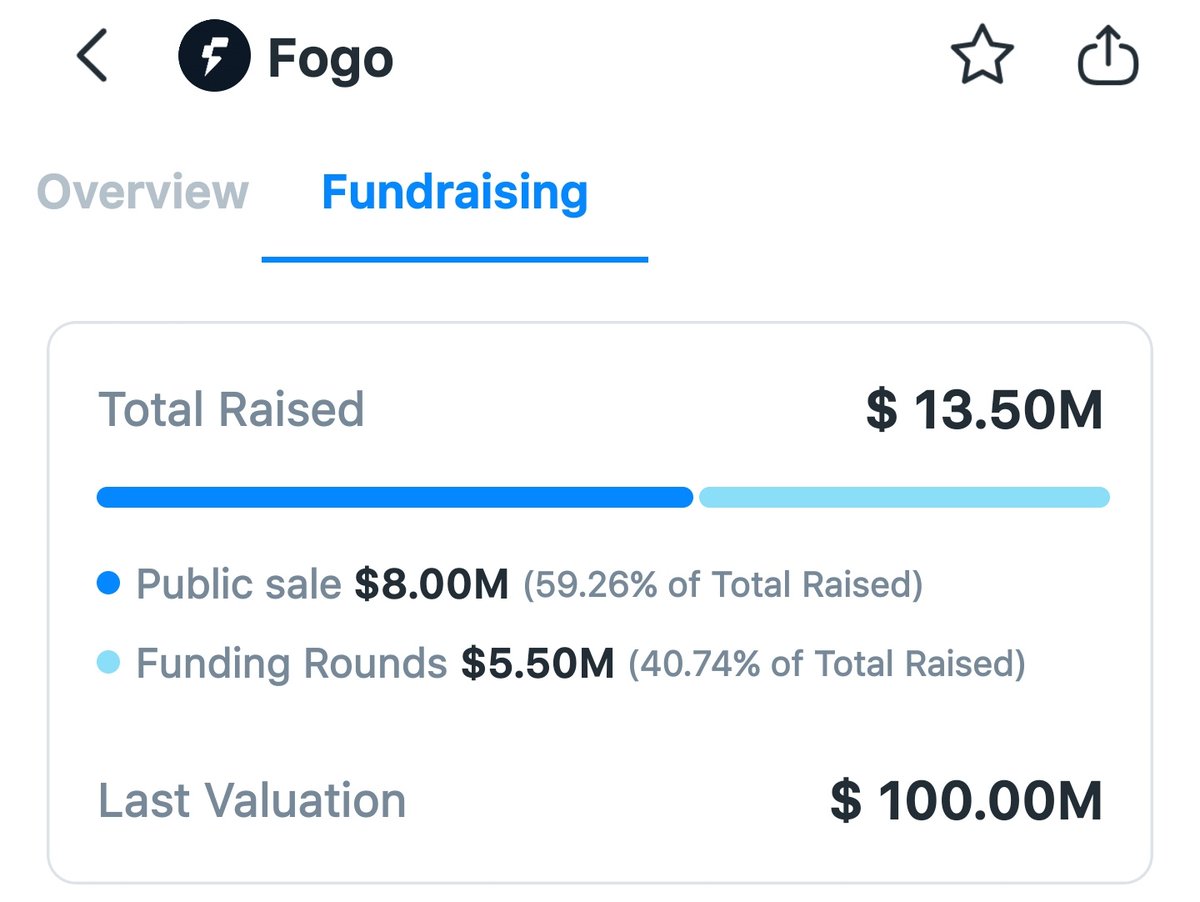 4pf_GMI's tweet photo. ○ PROJECT: @fogochain

○ Visit: https://t.co/8LzFxSI3Ry

○ Perform the verification process 

○ claim 'FireStarter' Role

○ Create a content about Fogo

○ Submit it in their discord (X-sharing)

Follow @FogoChain for more updates https://t.co/9jjm10Xjs4