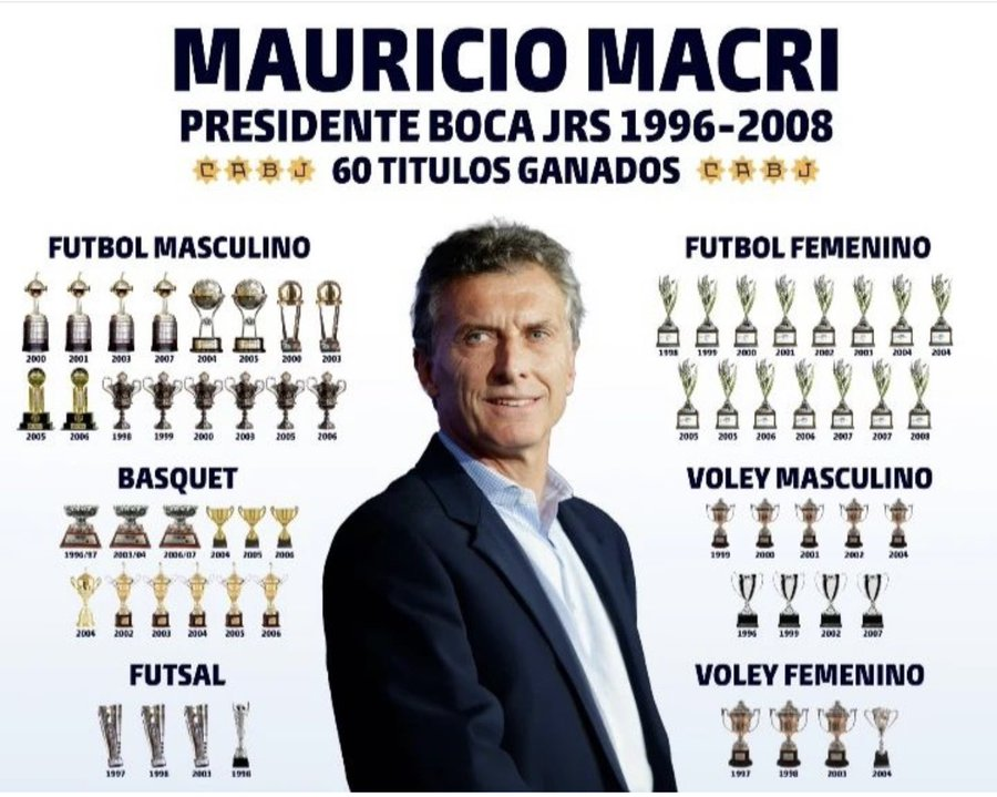 <a href="/mauridiosmacri/">MAURIDIOS MACRI</a> Estos son los que "usaron" al club

Los "riquelme" solo 'hablan" de cuidar al club, pero la realidad es que lo están destruyendo