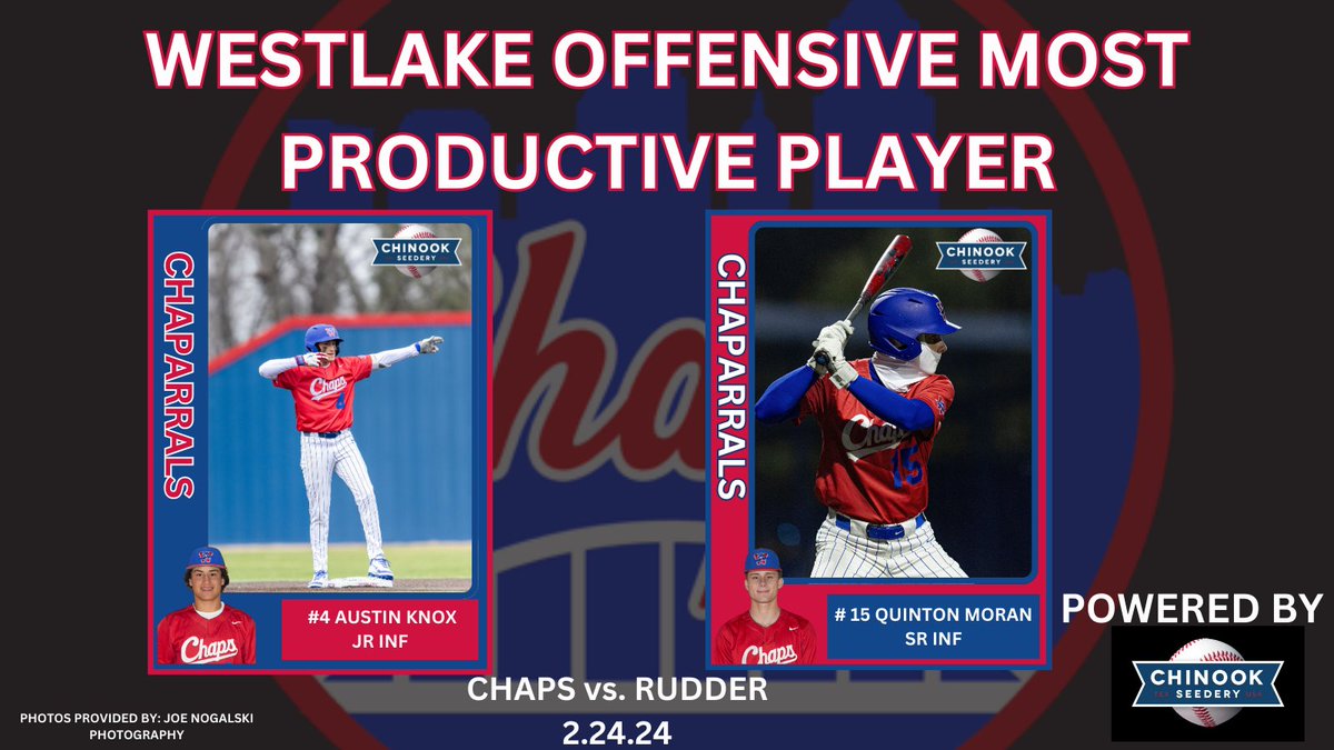 Westlake High School Baseball (@whschapbaseball) on Twitter photo Congrats to <a href="/_austinknox/">Austin Knox</a> and <a href="/quinton_moran25/">QUINTON MORAN</a> for being named the 0MPP of the game in the Chaps' 11-5 win vs Rudder. Congrats to <a href="/_austinknox/">Austin Knox</a> and <a href="/quinton_moran25/">QUINTON MORAN</a> for being named the 0MPP of the game in the Chaps' 11-5 win vs Rudder.