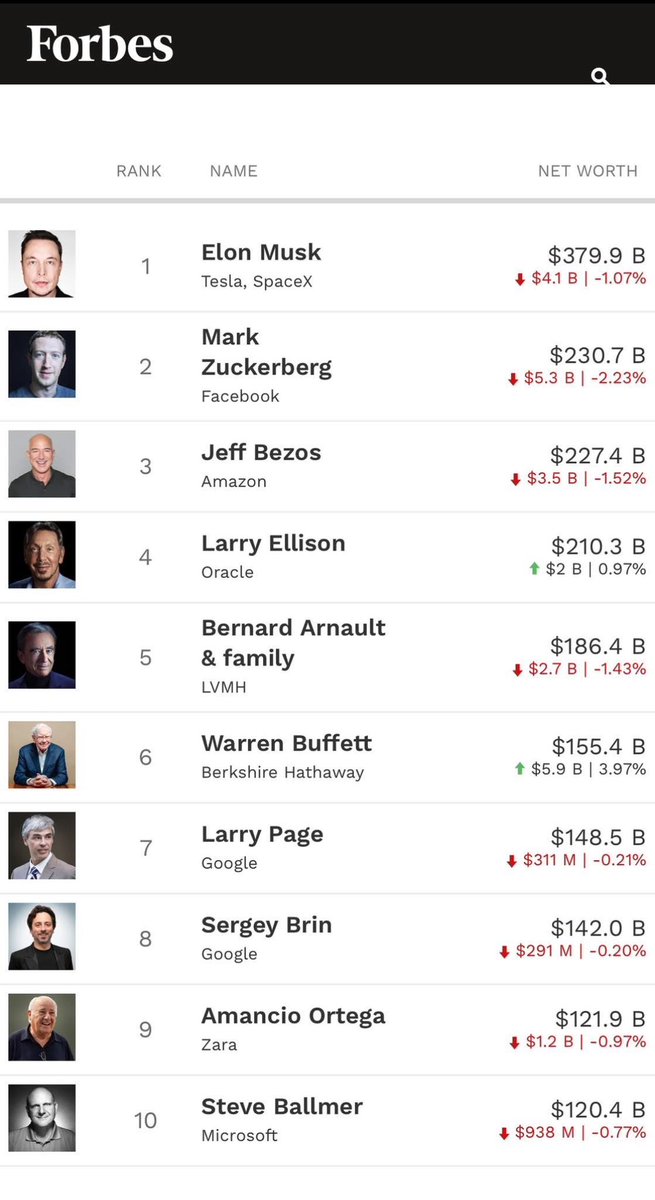 fud_killer's tweet photo. Just imagine them loosing their networth in billions… just saying😉
$crypto $btc $xrp https://t.co/PXYQcSIzdR
