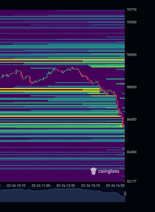 BORSALAR APTAL SİLKMEYE DEVAM EDİYOR. #BITCOIN SİLKMESİ #coinglass #bitcoin #binance  #ytd #likidasyon #liquidation
