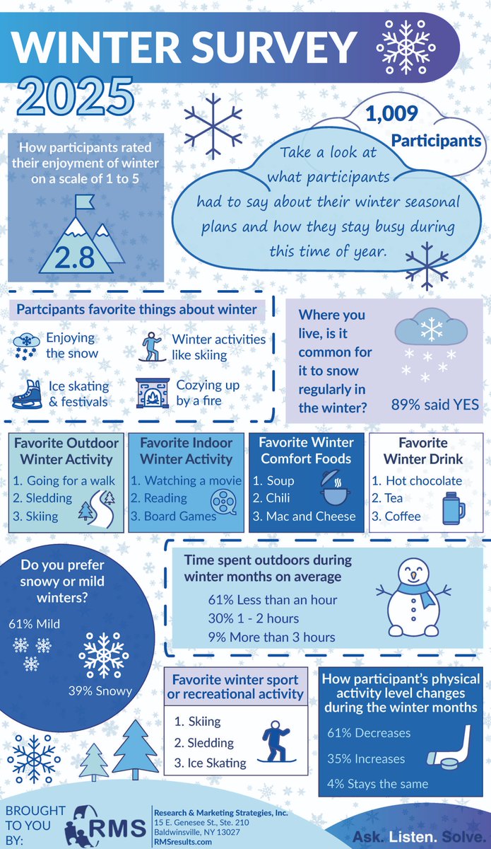 Research & Marketing Strategies, Inc. (RMS) tweet media