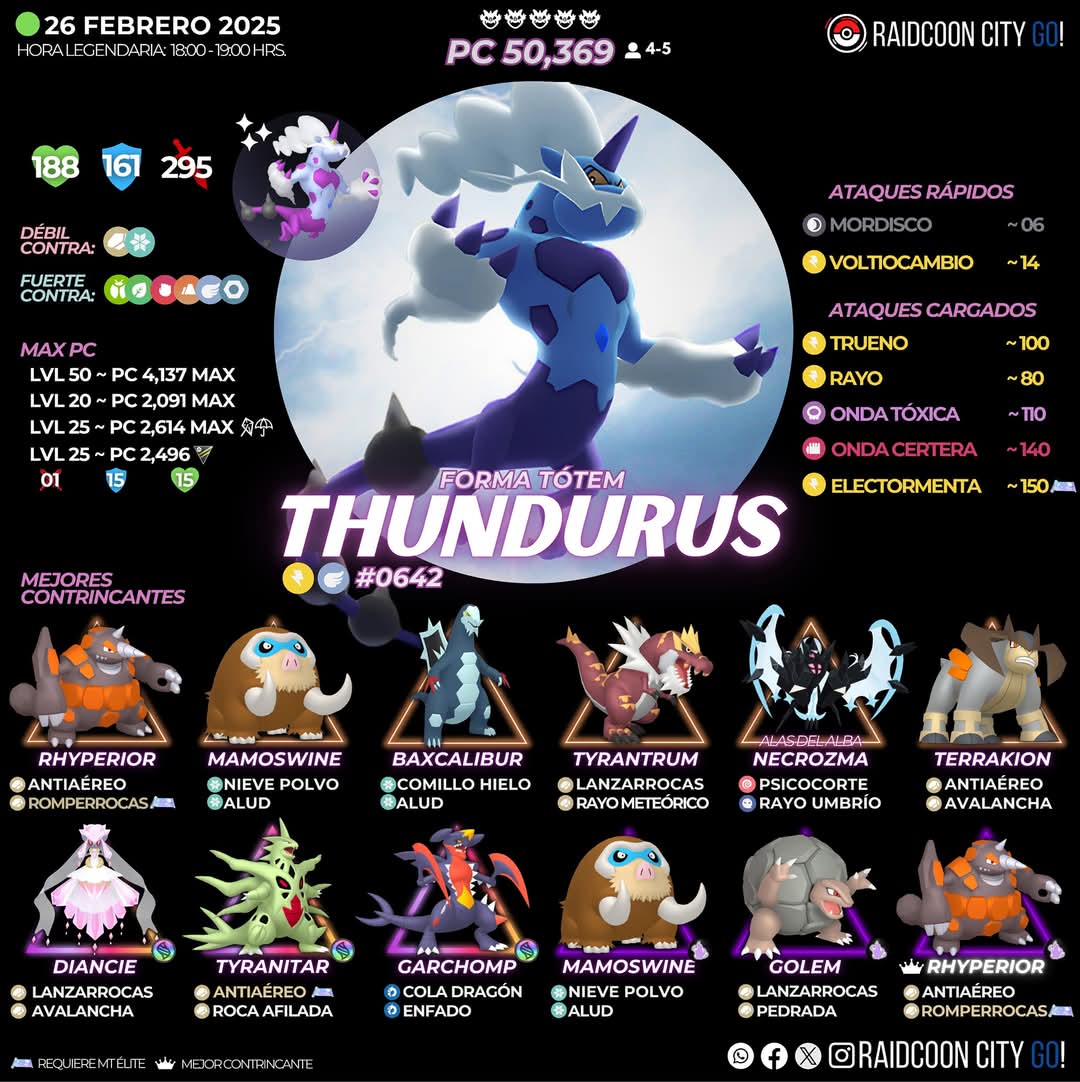 RaidCoonCityGo's tweet photo. 🌪️ ¡El trío de las nubes regresa a #PokémonGo! ️🌪 En las incursiones de 5 estrellas de #PokémonGo como parte del evento "Camino a #Unova".

 ¡Prepárate para desafiar a #Tornadus, #Thundurus y #Landorus!

📅 Fecha:26 de febrero

¡Síguenos! 🫶✨️ https://t.co/lvlrOFkdjR