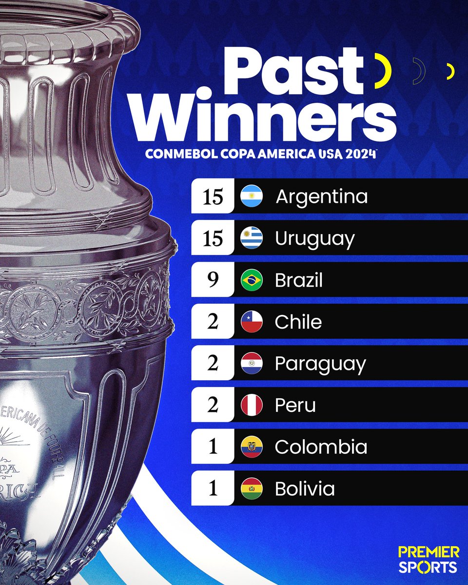 plus48_studio's tweet photo. Creative Roundup vol.1 🎨⚽

Last summer, plus48Studio designed bold templates &amp; hero graphics for Copa América on Premier Sports! 🌎🏆 From match visuals to promos, we brought the tournament to life.

#plus48Studio #CopaAmerica #SportsDesign #PremierSports #FootballGraphics https://t.co/7p0bBLy4dq