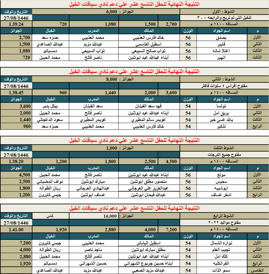 ميدان الفروسية بمحافظة رماح tweet media