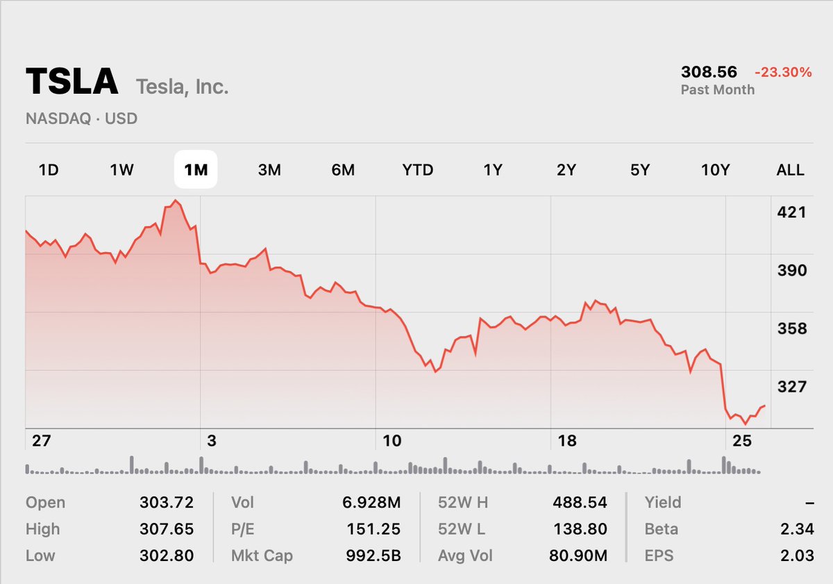 Xavier Sala-i-Martin tweet media