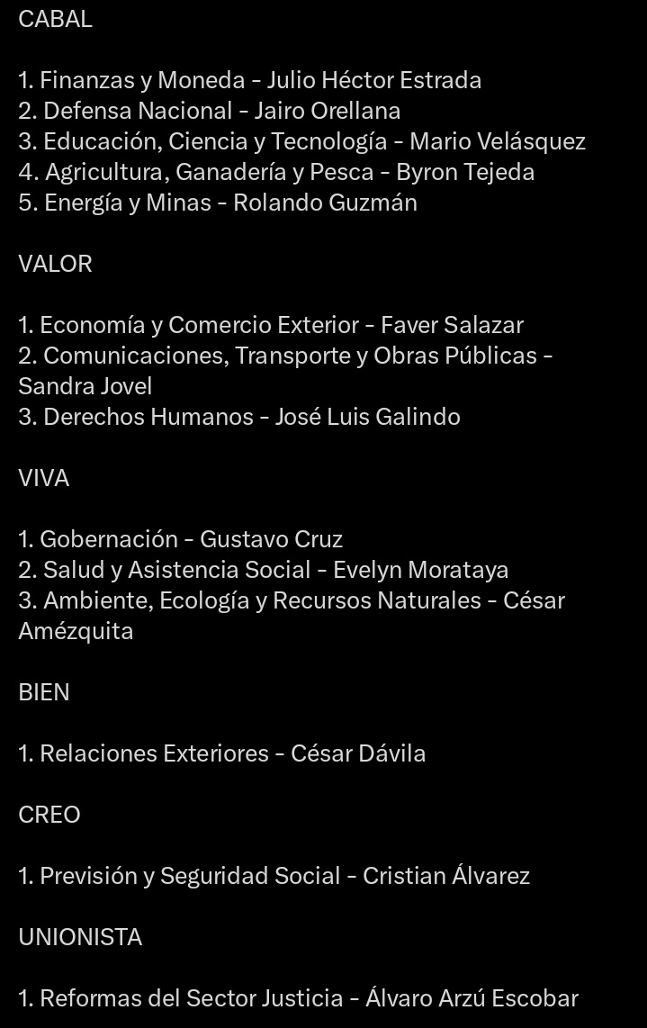 Así se conformaron las comisiones de trabajo dentro del Organismo Legislativo.  <a href="/CongresoGuate/">Congreso Guatemala</a>
<a href="/CongresoT/">Congreso Transparente</a> #congresoguatemala #ComisionesdeTrabajo