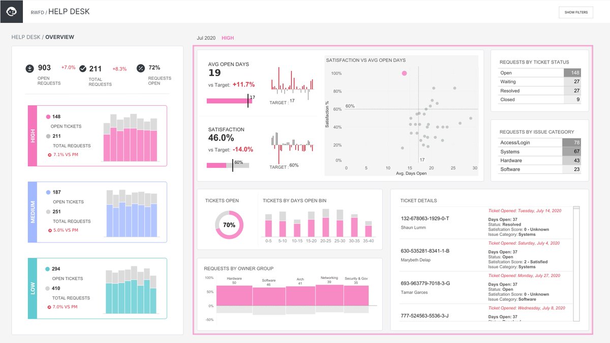Tableau Public (@tableaupublic) on Twitter photo See how <a href="/saddykinss/">saddykinss</a> visualizes help desk metrics in this #VizOfTheDay.
This business dashboard is an entry to the Community-led project Real World Fake Data #RWFD.
tabsoft.co/3Y8KiaK See how <a href="/saddykinss/">saddykinss</a> visualizes help desk metrics in this #VizOfTheDay.
This business dashboard is an entry to the Community-led project Real World Fake Data #RWFD.
tabsoft.co/3Y8KiaK