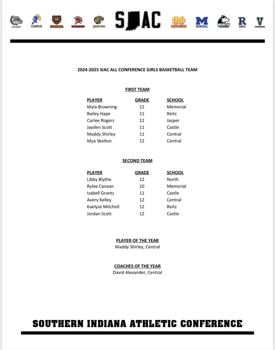 Congrats to Myla Browning for her First Team honors in the SIAC. Outstanding season and career for this multi-sport athlete! 👏👏👏👏