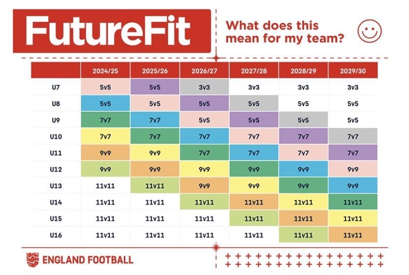 Youth football is returning to its rightful owners, the children. #HereForIt!